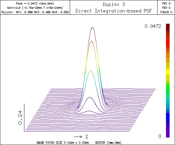 10.Duplov fft integrat.jpg