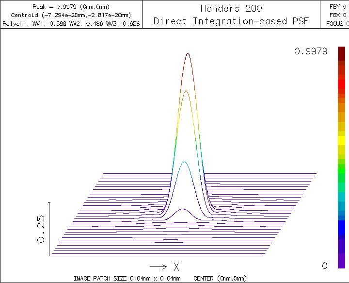 10.Honders fft integrat.jpg