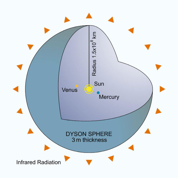 600px-Dyson_Sphere_Diagram.jpg