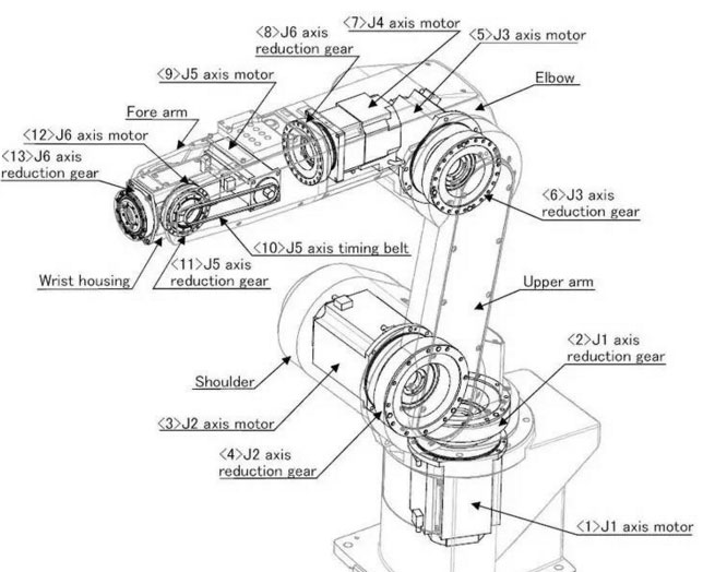 6axis-robot-wrist-explanation.jpg