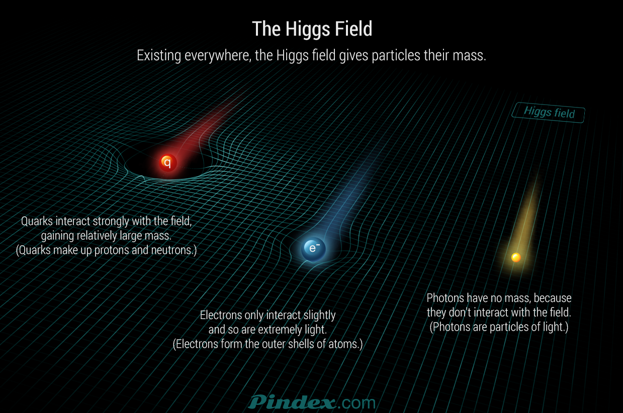 Campul Higgs.png
