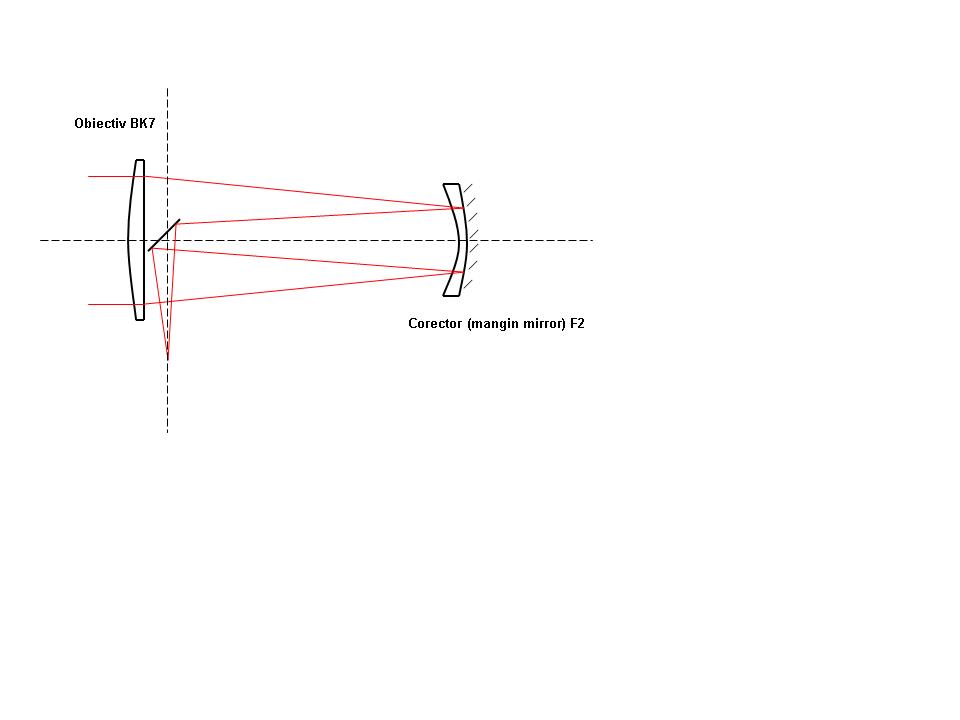 Catadioptricul Hamiltonian.jpg