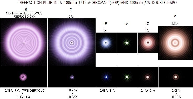 chromatism_diffraction.JPG