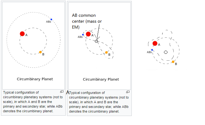 Circumbinary planet.png