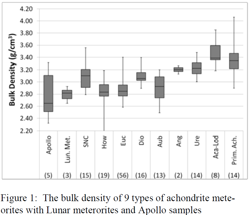 Density - achondrites.png