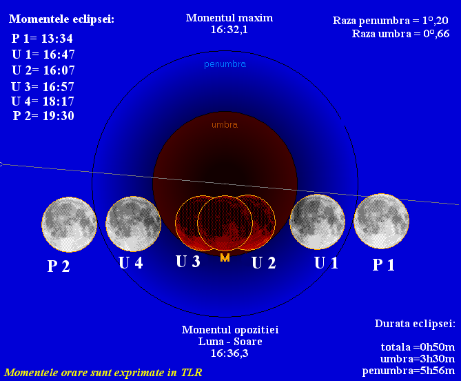 ECLIPSA 10 DEC 2011.png