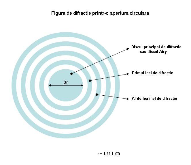Figura de difractie.jpg
