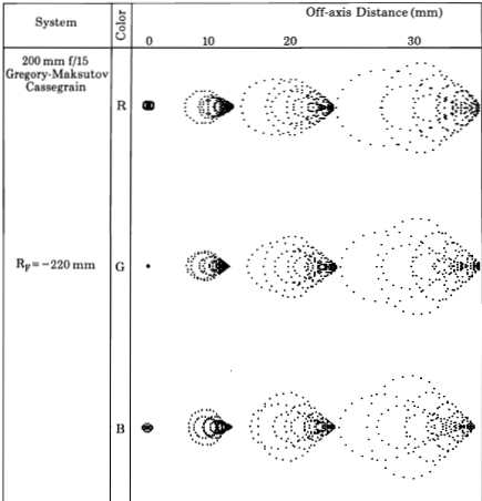 Gregory-Maksutov spot diagram.jpg