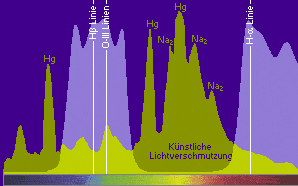 lumicon deepsky.gif