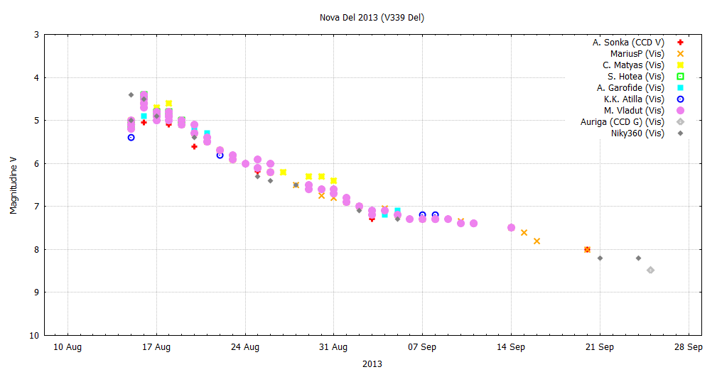 ndel2013-astronomyro-20130930.png