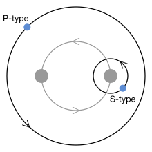 Planets_in_binary_star_systems_-_P-_and_S-type.svg.png