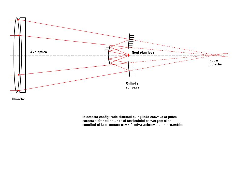 Optica telescoapelor