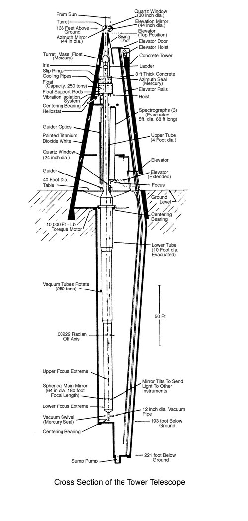 Schematic_cross_section_of_the_Vacuum_Tower_Telescope_(noao-02482).tiff.jpg