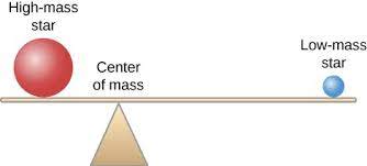 Size stars mass and the center of the mass.jpg