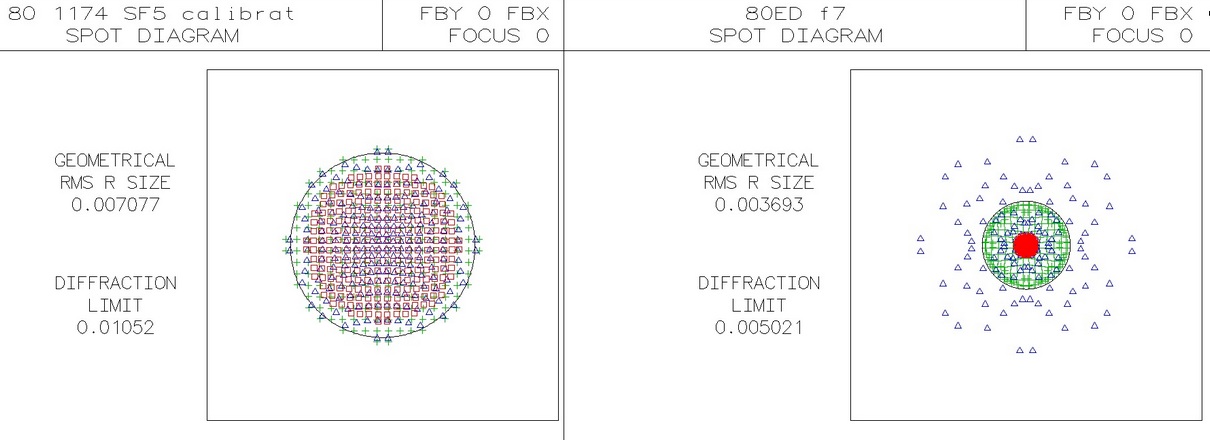 spot axial Achro LF vs ED.jpg