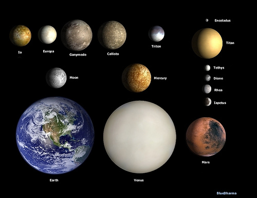 ss planets-in-december-2008.jpg
