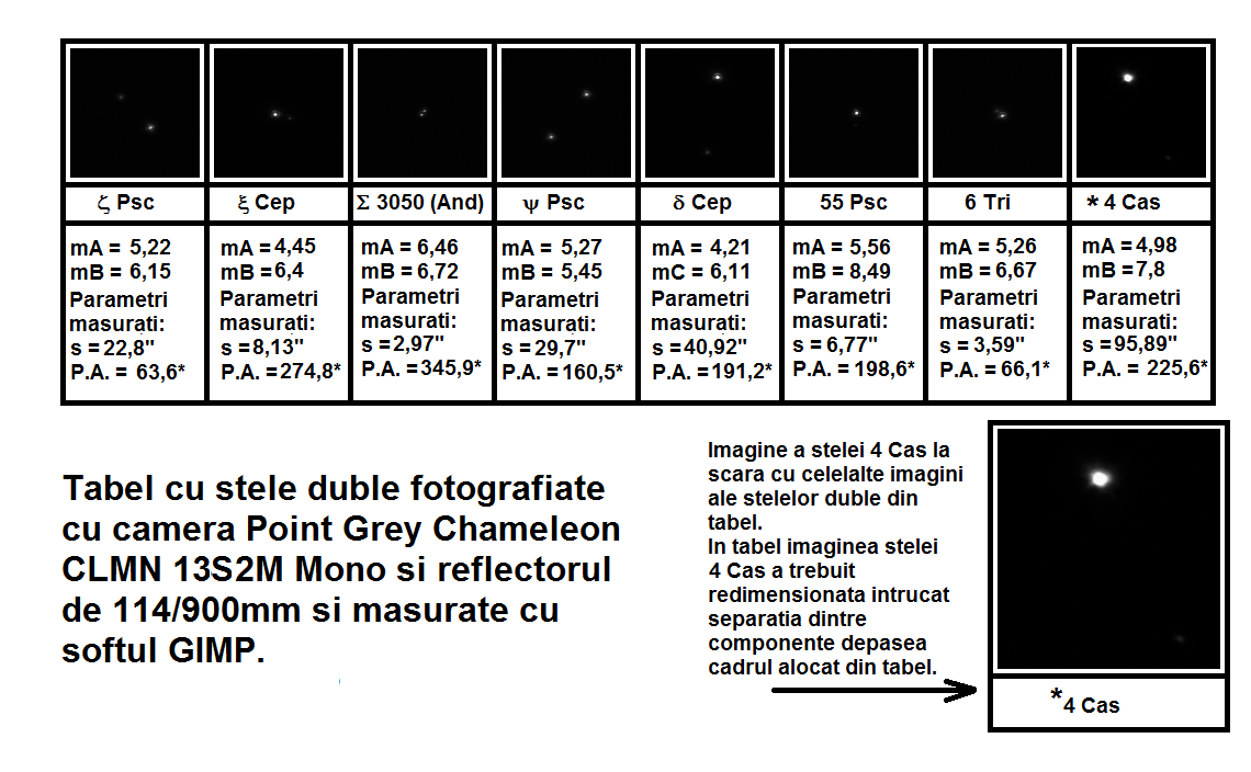 tabel stele duble.png