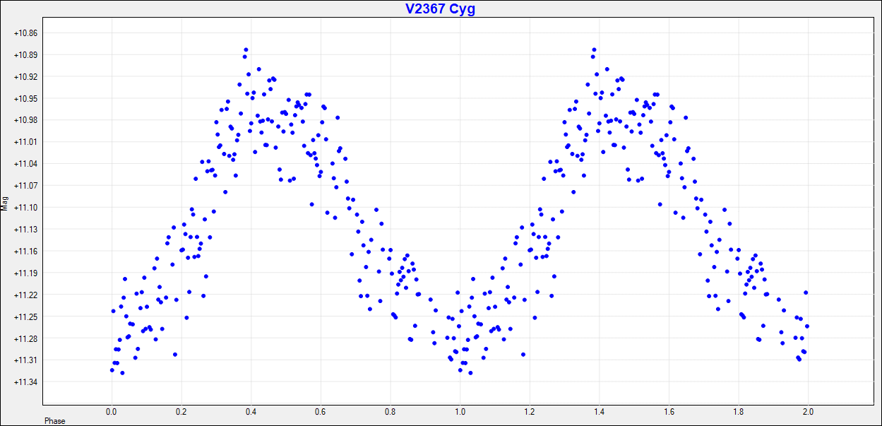 V2367 Cyg.png